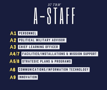 37th Training Wing A-Staff