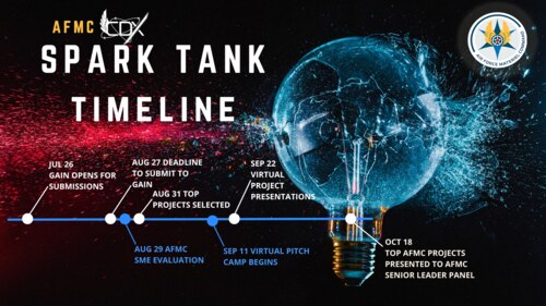 AFMC Spark Tank graphic