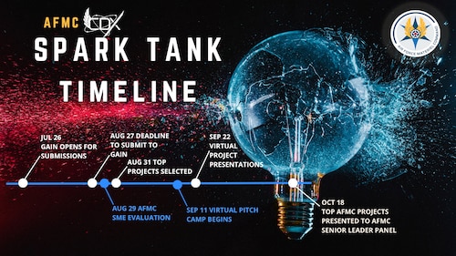 AFMC Spark Tank graphic