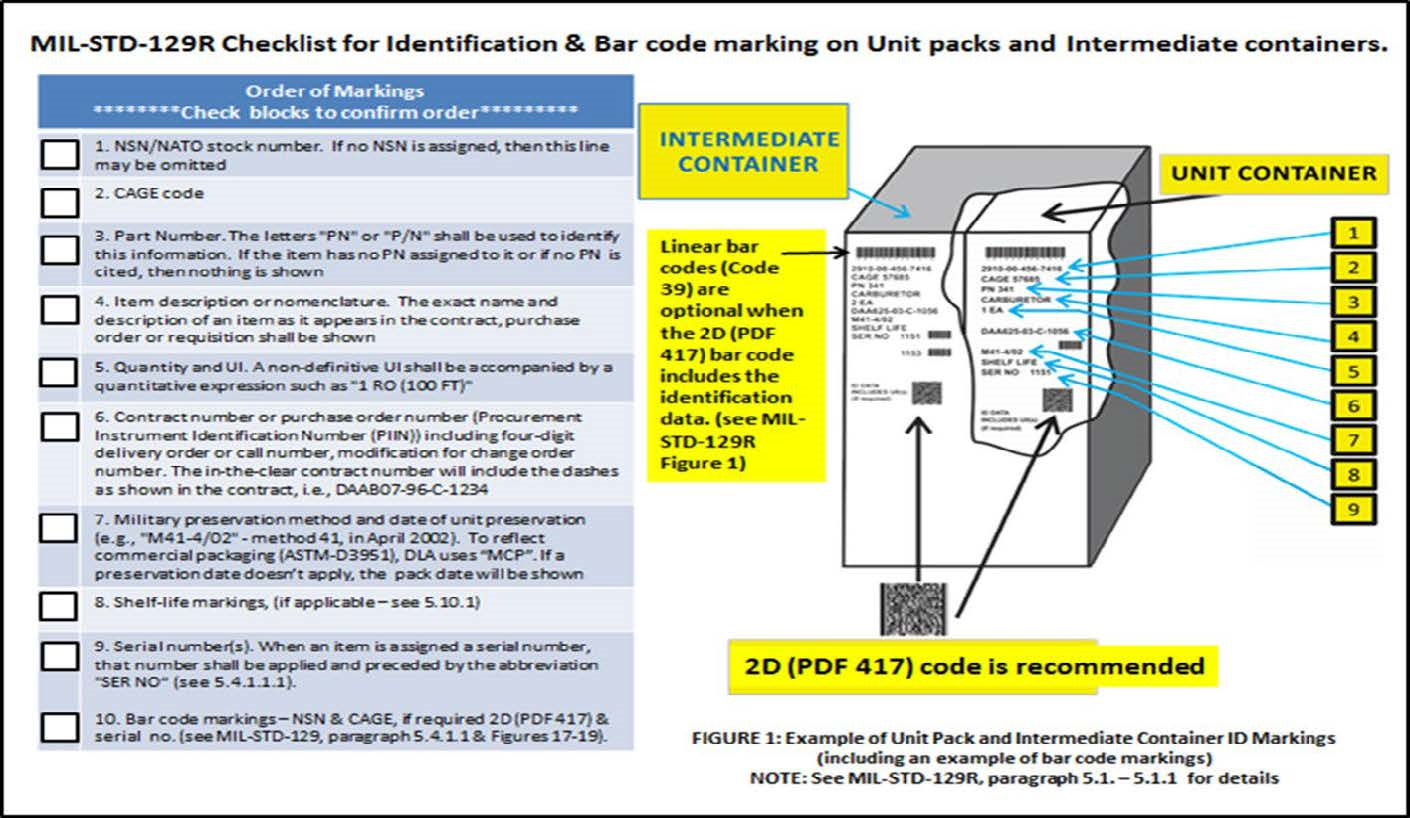 Preservation packing packaging palletization and marking