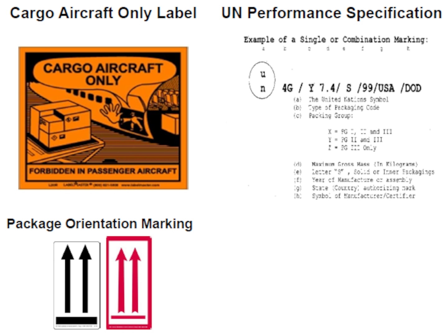 Collection of special markings for packages including Cargo Aircraft Only Label, UN Performance Specification (UN Number), and Package Orientation Marking.
