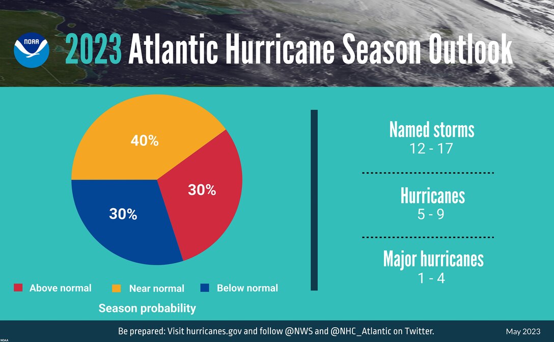 2023 Atlantic Hurricane Season Outlook Graphic