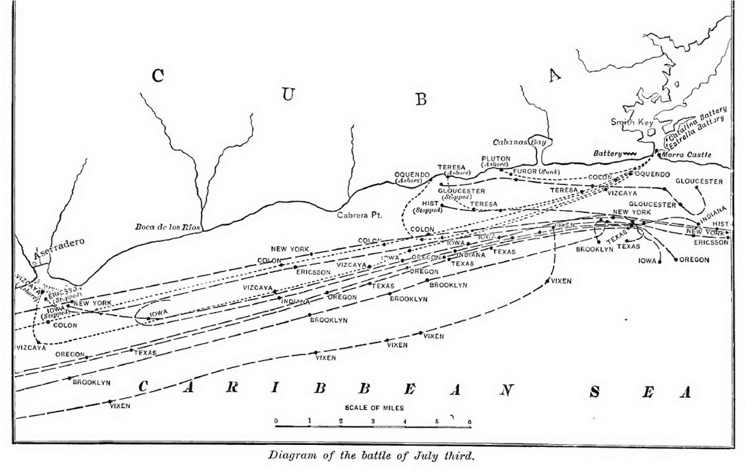 Map of the Battle of Santiago Bay, 3 July 1898. Brooklyn’s turn and the resultant loop is visible in on the right hand side of the map. Reprinted from Edgar Stanton Maclay, A History of the United States Navy from 1775 to 1902, vol. 3 (New York: Appleton, 1901–2), 362.