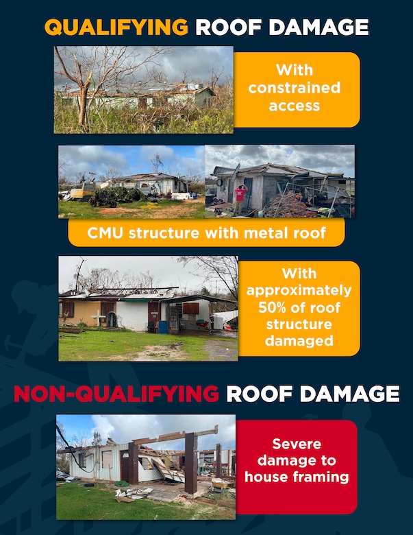 A blue, yellow, and red graphic with pictures of damaged houses. The house are used to show which ones are eligible for support for  Typhoon Mawar RISEUP Temporary Roofing