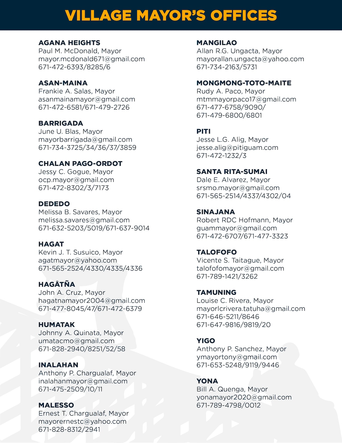 A list of phone numbers and other contact information of local mayors in Guam supporting Typhoon Mawar RISEUP Temporary Roofing
