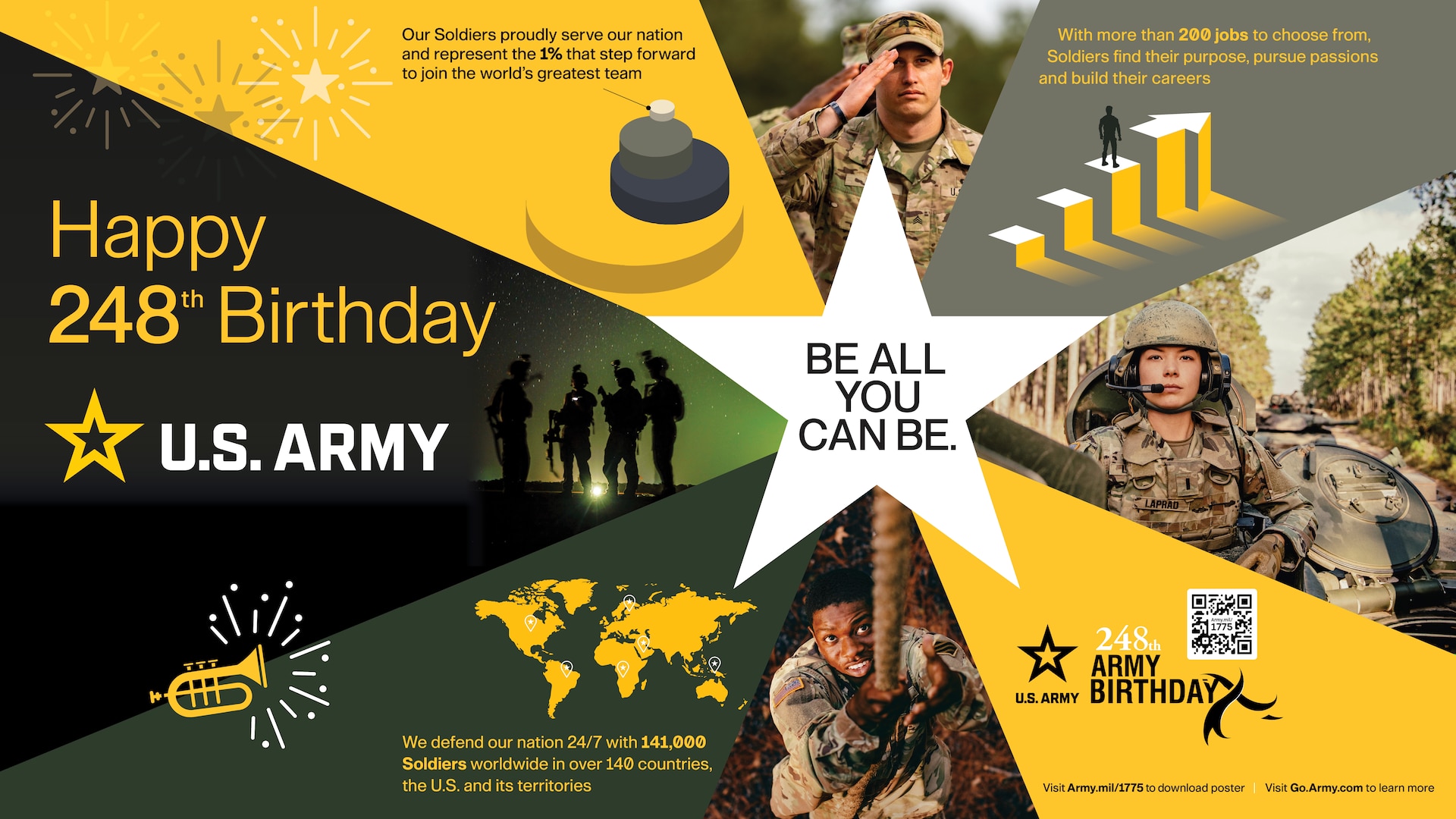 U.S. Army’s 248th birthday