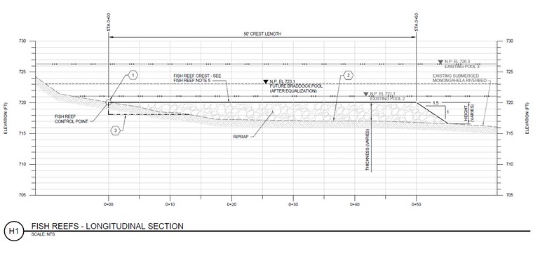 A technical profile of the rock dikes that will be constructed underwater to create the fish reefs along the Monongahela River. The pool level depicted in this profile is the pool that will be created after Elizabeth Locks and Dam is removed.