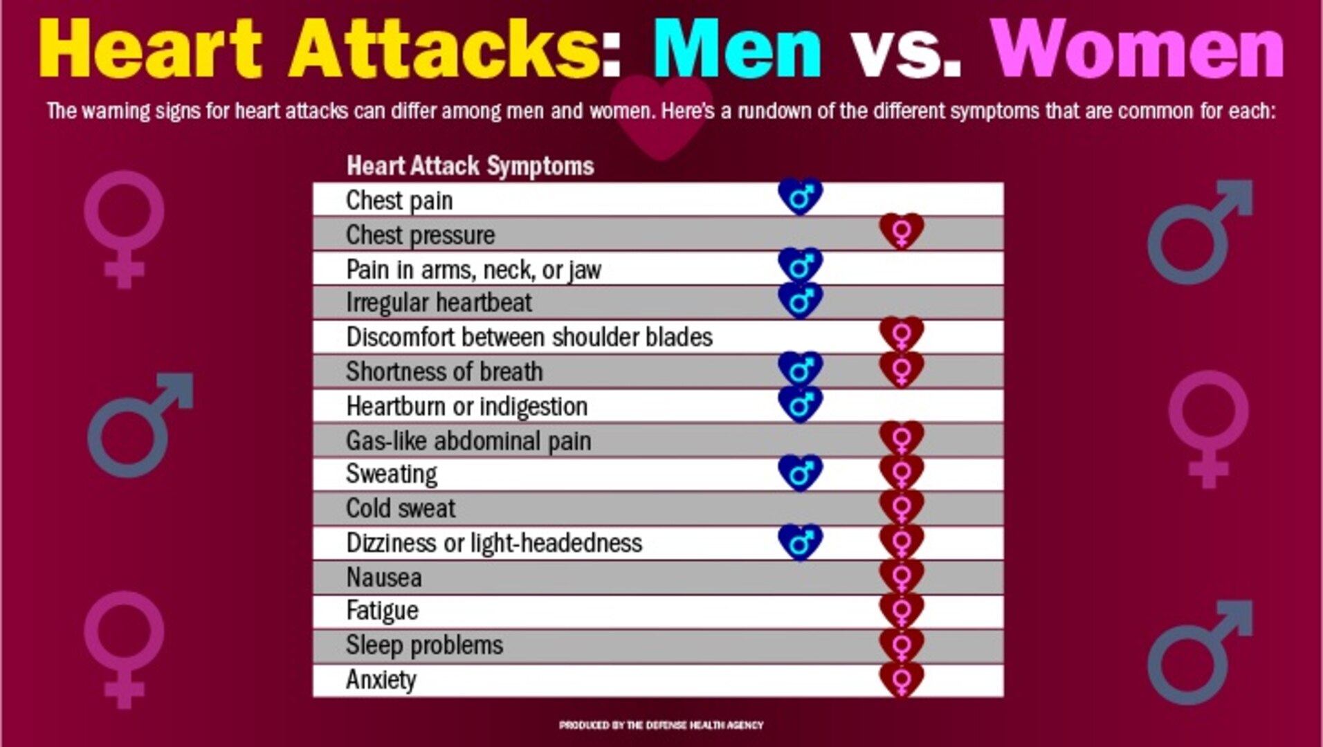 Women s Heart Attack Symptoms Can Differ From Men s Know The Signs 