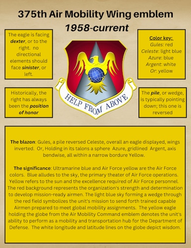 (375th Air Mobility Wing courtesy graphic)