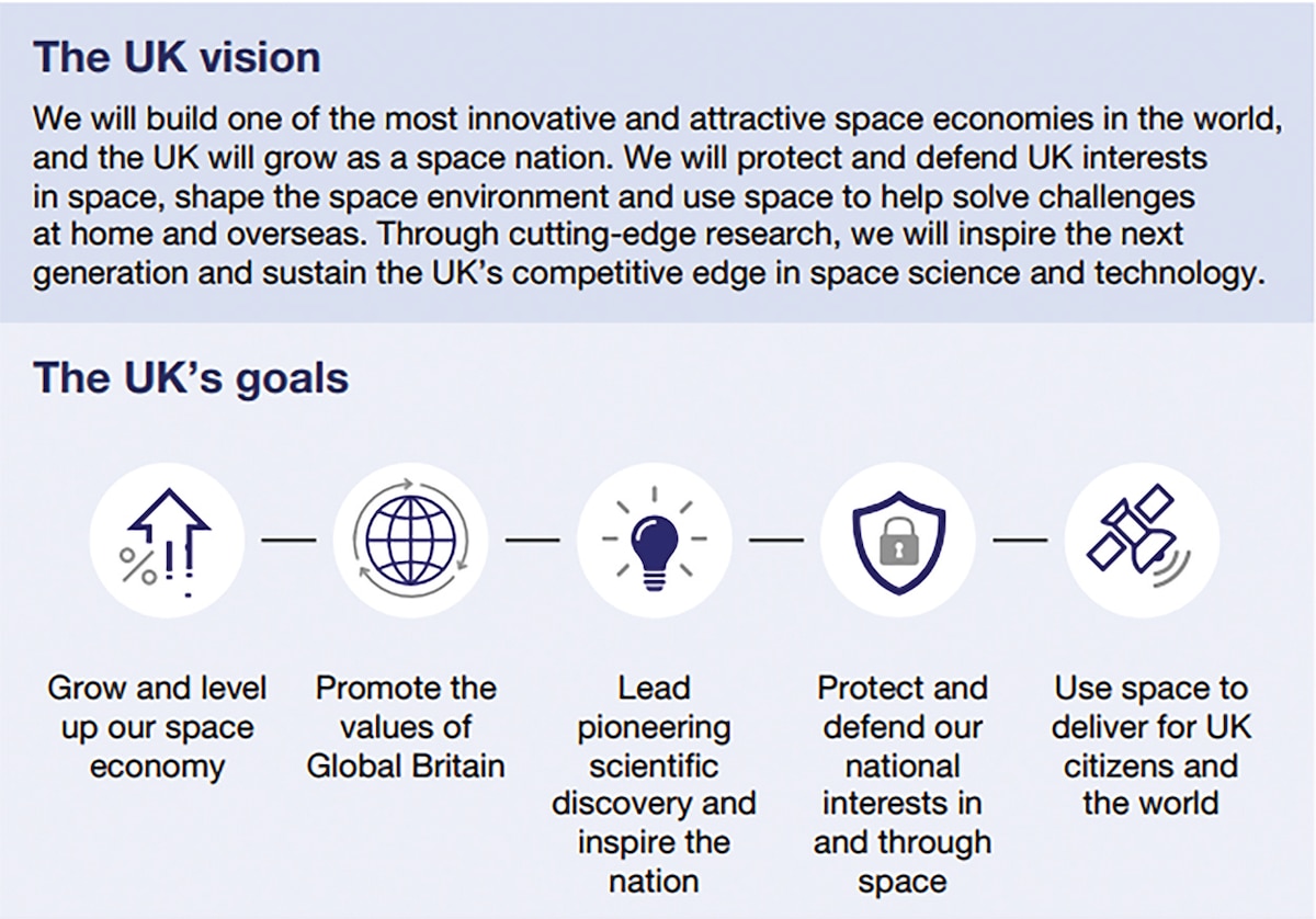 Waters fig. 1: A graphic illustrating visions and goals of the United Kingdom’s 2021 National Space Strategy