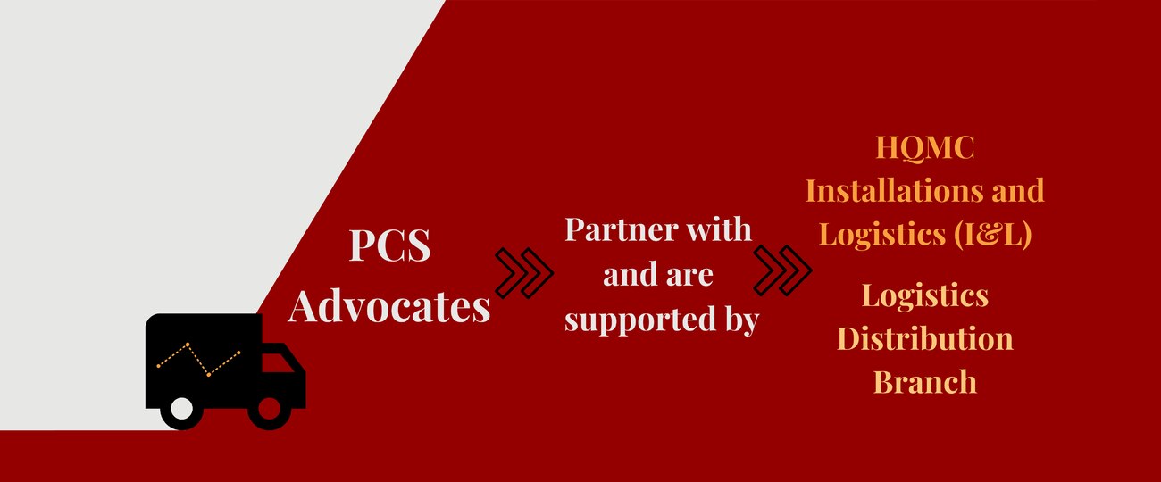 PCS Advocates graphic banner.