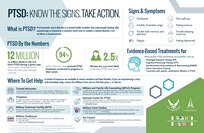PTSD infographic
