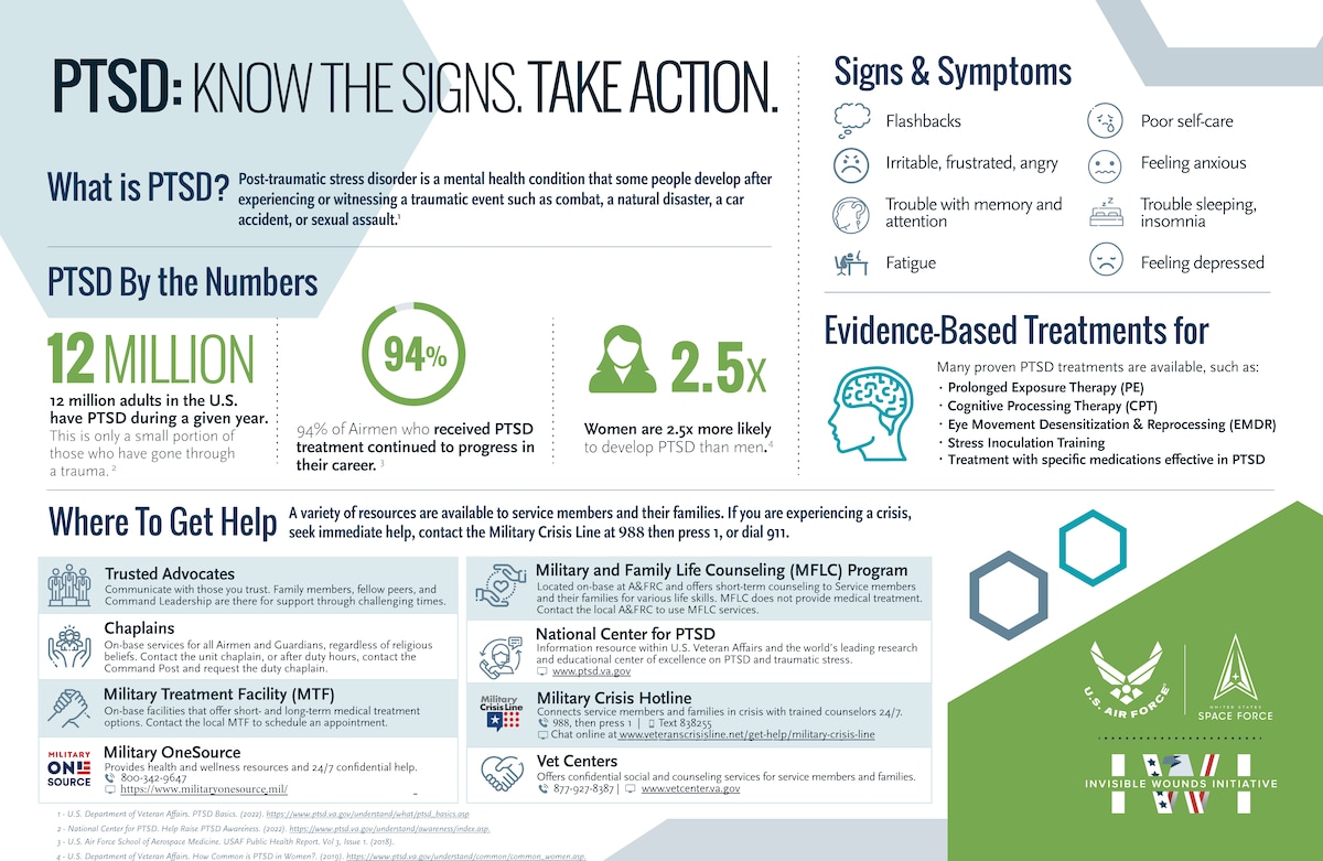 PTSD infographic