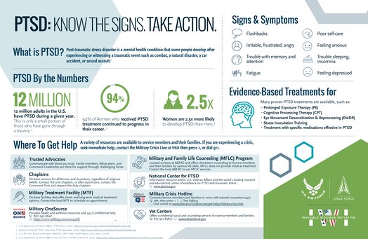  PTSD infographic