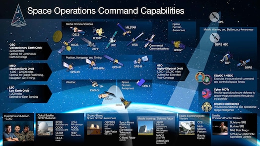  Space Capabilities