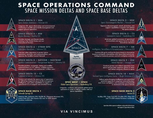  SpOC Infographic