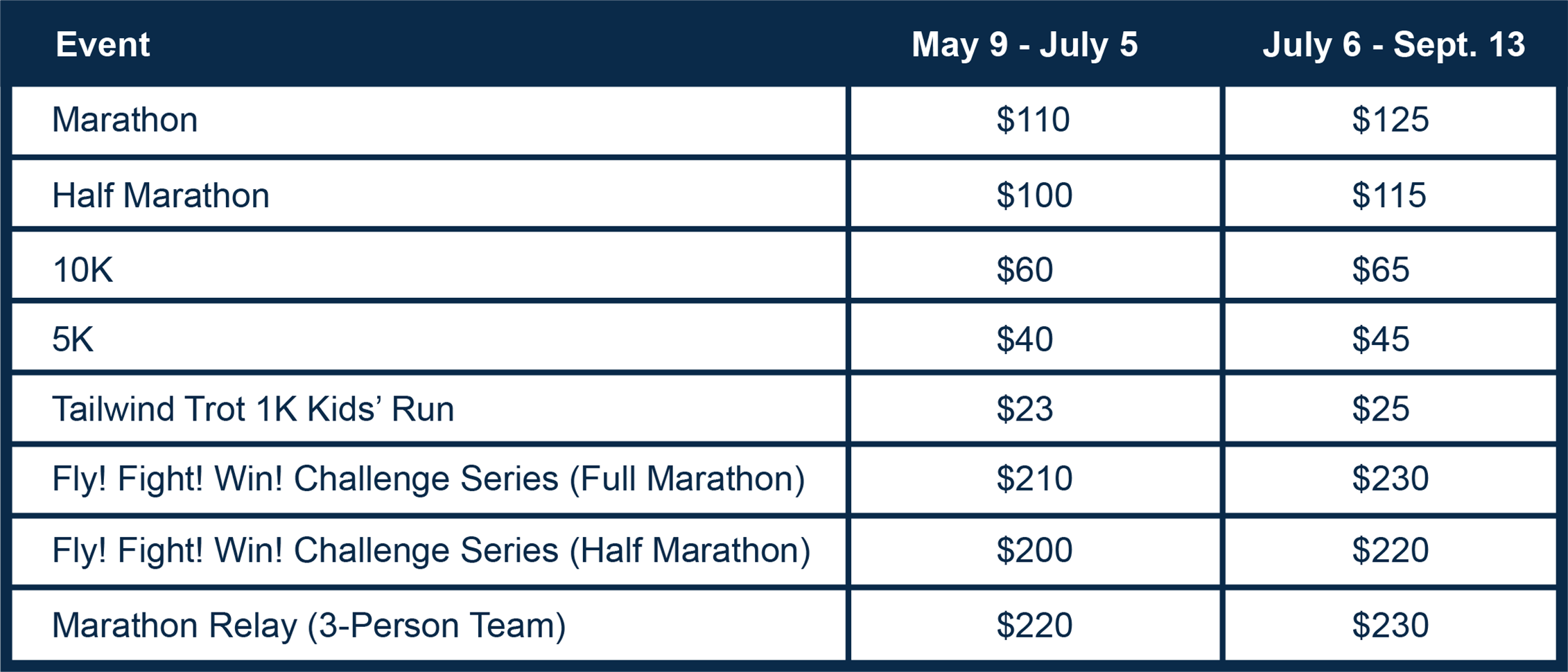 Marathon registration fees set to increase after Independence Day