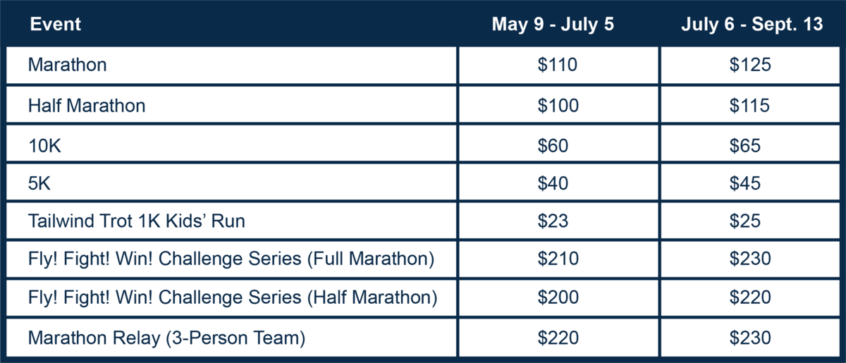 A graphic showing the July 6, 2023, price increases for the Air Force Marathon.