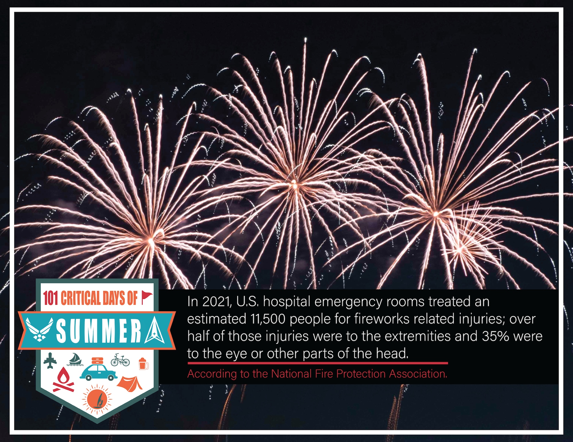An Adobe Illustrator graphic depicting a firework statistic created June 26, 2023, for the purpose of supporting the 101 Critical Days of Summer campaign. The 101 Critical Days of Summer campaign was created to raise awareness about the increased risks and dangers that occur during the summer season. (U.S. Air Force graphic by Airman 1st Class Keira Rossman)