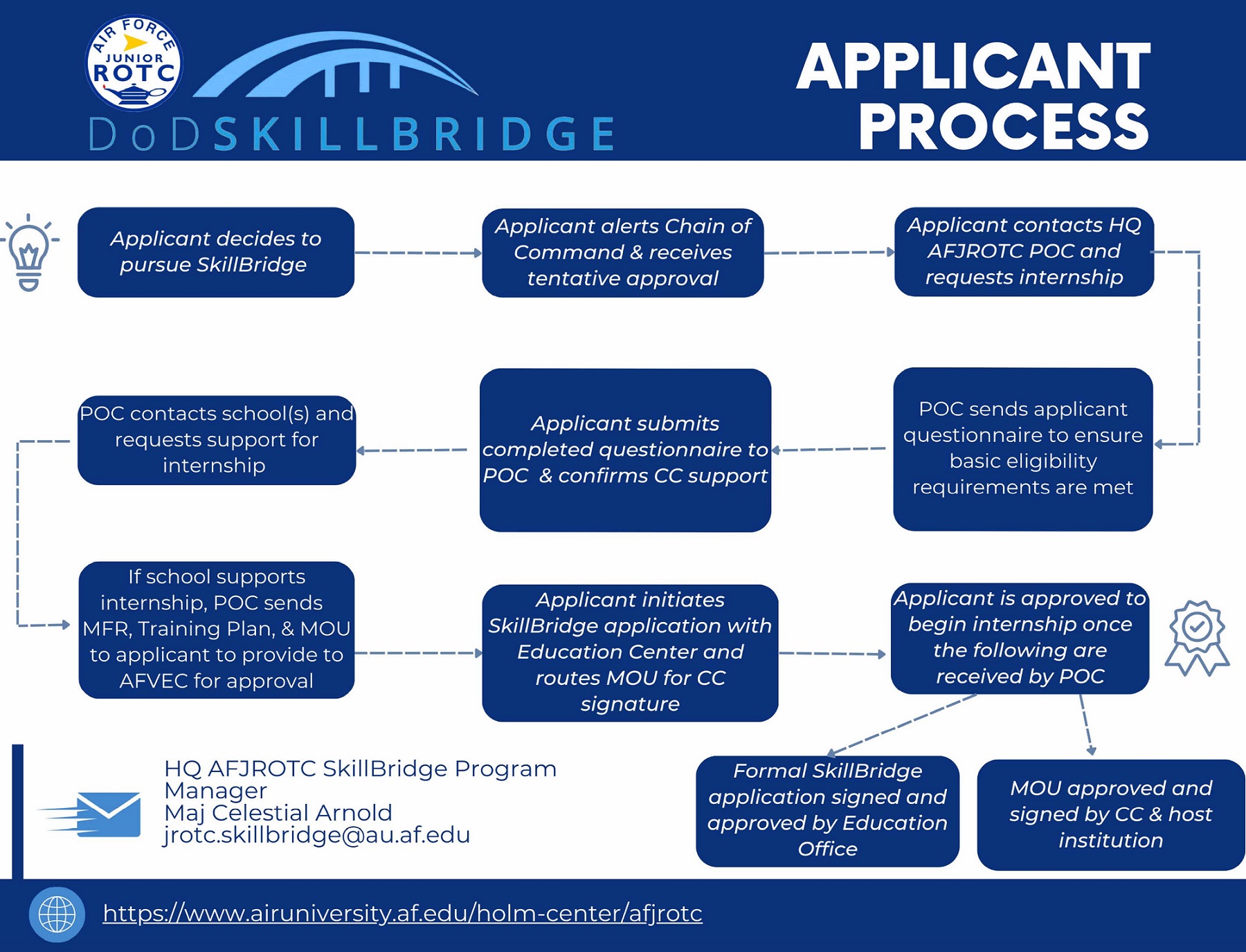 AFJROTC SkillBridge Program Information > Air University (AU) > Air