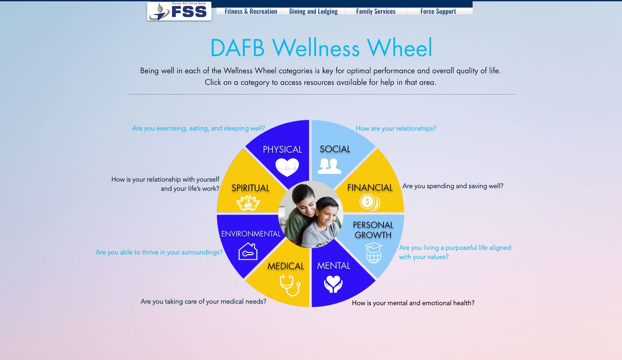 The Dover Air Force Base Wellness Wheel displays health prompts on its webpage at https://www.doverfss.com/dafb-wellness-wheel, June 26, 2023. The interactive resource is a promotional tool that allows users to assess all aspects of their personal wellness, including physical, social, financial, spiritual, personal growth, environment, and mental wellness. (U.S. Air Force photo by Senior Airman Cydney Lee)