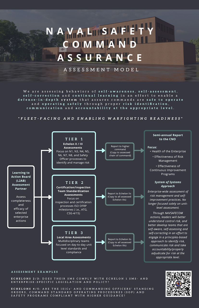 NAVSAFECOM Assessment Model Poster