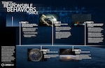 Secretary of Defense Lloyd J. Austin III approved the U.S. Space Command commander’s eight proposed specific behaviors for the Department of Defense’s operations in the space area of responsibility, Feb. 9, 2023.