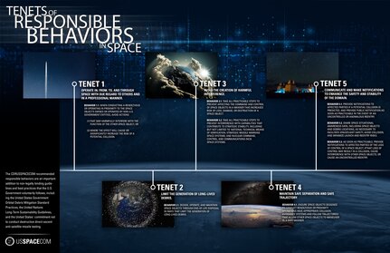 Secretary of Defense Lloyd J. Austin III approved the U.S. Space Command commander’s eight proposed specific behaviors for the Department of Defense’s operations in the space area of responsibility, Feb. 9, 2023.