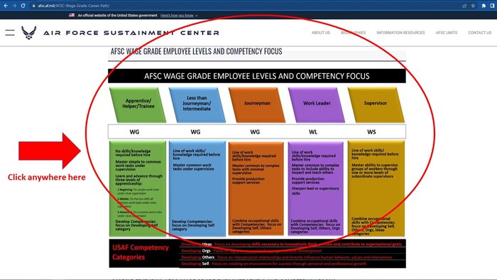 Step 2 of the Wage Grade Career Path Website