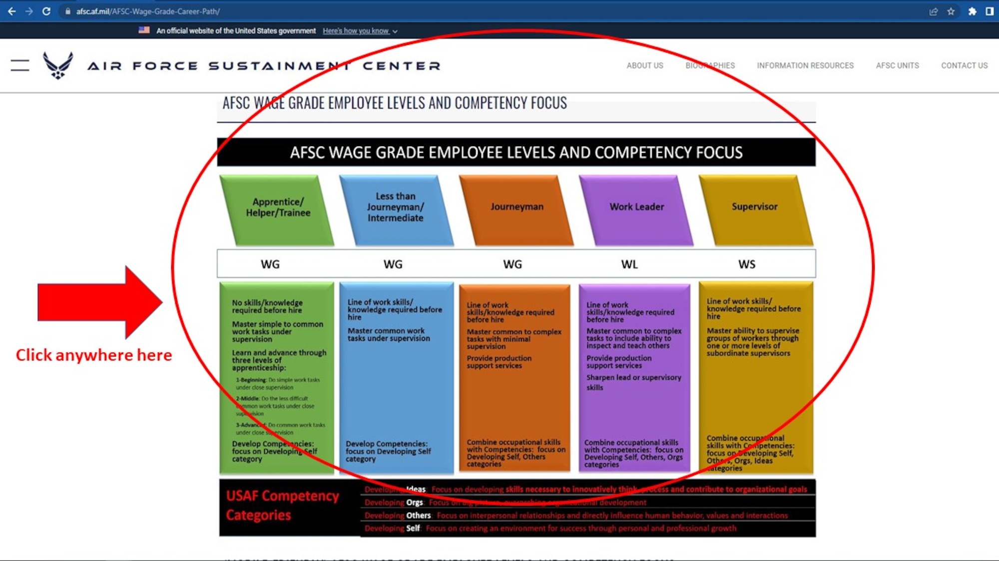Step 2 of the Wage Grade Career Path Website