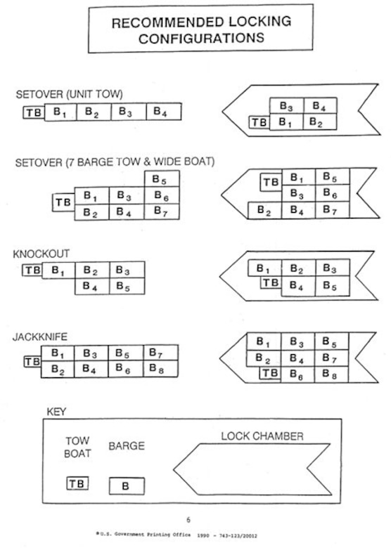 RECOMMENDED LOCKING CONFIGURATIONS