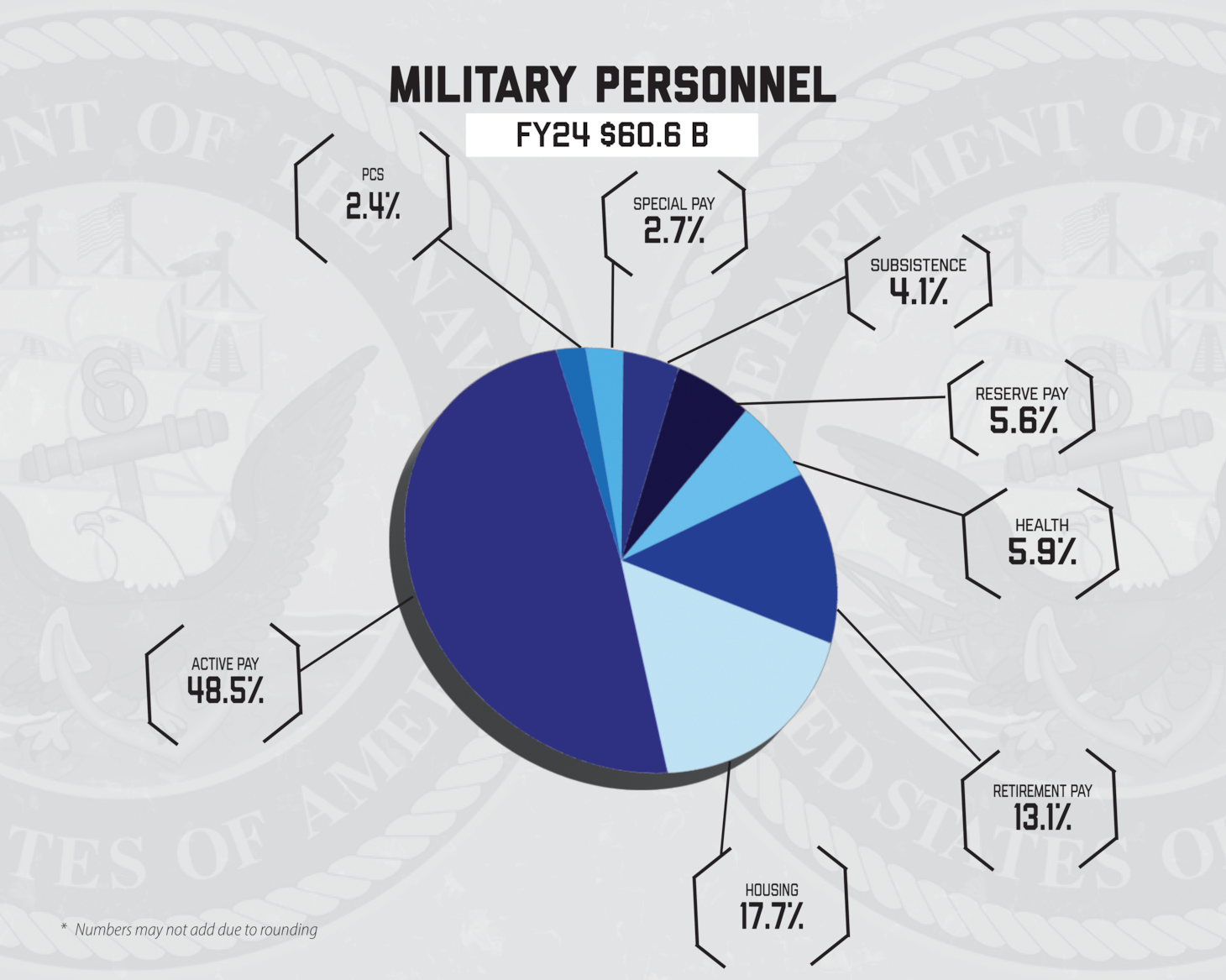 Department of the Navy FY 2024 President’s Budget SeaWaves Magazine