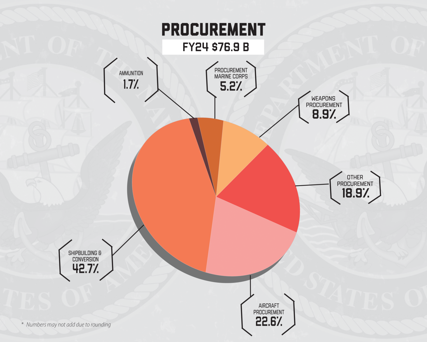 Department of the Navy FY 2024 President's Budget > United States Navy