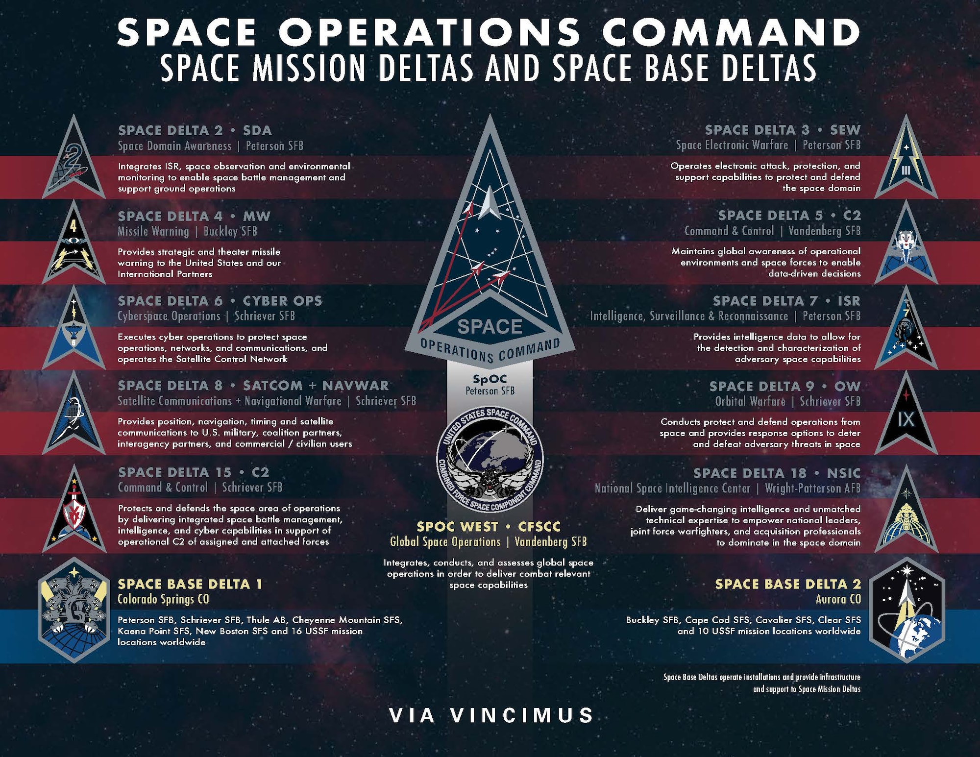 Space Operations Command Space Mission Deltas & Space Base Deltas