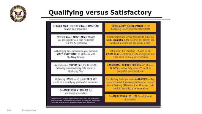 I hope you find this table helpful in level-setting some foundational concepts for your Navy Reserve duties.
It is possible to earn a Qualifying Year while simultaneously having Unsatisfactory Participation. 
It’s also possible to meet participation requirements within a Fiscal Year, but miss achieving a qualifying anniversary year toward retirement.  You MUST manage both timeframes as you plan and execute your assigned duties.

A Sailor may have over 50 retirement points in an Anniversary Year, qualifying toward retirement, but have Unsatisfactory Participation.  
Not completing an AT (and not having an approved AT waiver), or having more than nine unexcused drill period absences in the Fiscal Year OR a rolling twelve-month period yield. Unsatisfactory Participation, which could lead to administrative separation from the Navy Reserve.

“Unexcused absence from an annual training or from nine or more training units in a one year period often results in a discharge from the Reserve Component for failing to meet the training requirements.”  

In other words, the member may have 50+ retirement points in an anniversary year, yielding a Qualifying Year, but have Unsatisfactory Participation due to no AT or >8 UAs, and may be ADSEP’d as a result.  
Alternatively, a Sailor may take Authorized Absences or be approved for an AT Waiver within a Fiscal Year, yet fail to earn the requisite 50 Reserve Retirement Points within their unique Anniversary Year, missing eligibility. 