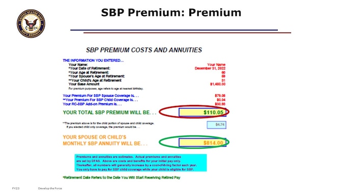 SBP Premium