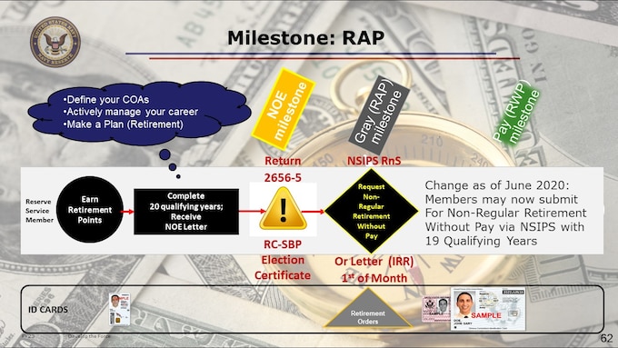 Ok, you’ve decided it IS time to retire. So, how do you go about it? First, you need to determine if you will have time in the Gray Area before you are eligible for retired pay. Assuming the answer to that is yes, you are in the right place. We are about to cover HOW you submit your request to Transfer to the Retired Reserve.  This is also known as the Gray Area, or Retired Awaiting Pay. 

Some critical admin to verify as you prepare to retire:
You are a member of the Reserve Component, with a Duty Status Code of 200 showing in NSIPS
Your Statement of Service shows at least 19 Qualifying Years
Reschedule and submit all drill periods in EDM (on pace with burn rate)
Verify all drills have been mustered and adjudicated in EDM
Submit all NROWS orders for pay processing
Sign and submit all DTS vouchers for pay processing
Verify zero balance on GTCC

Please Note: you cannot RETIRE from the RC if you are not a member of the RC!  If you are on Active Duty, i.e., with a DSC Code in NSIPS of 211 vice 200, your points and qualifying years will not accrue till regained RC. And, you will NOT be able to submit a request to retire via NSIPS, as your access within the Retirement and Separations module will show as a member of the Active Component. You will not be able to submit a request for non-regular retirement. Your options will be to either complete your active orders and return to reserve component status then submit your request via NSIPS, or submit a letter request.