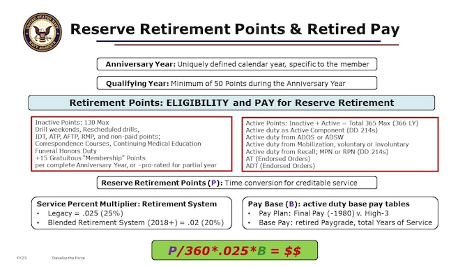 Reserve Retirement Points are used for determining years of creditable service that have applicability to the computation of reserve (non-regular) retired pay. Points directly yield retired pay, as shown in the equation for Retired Pay, Points divided by 360, times the Service Percent Multiplier (2% for Blended Retirement System, or 2.5% for Legacy Retirement System pre-2018, times Pay Base.
“P” represents your actual numbers of career total Reserve Retirement Points, from your Statement of Service.
“B” represents the base pay available at the time the member starts receiving retired pay at or after age 60.