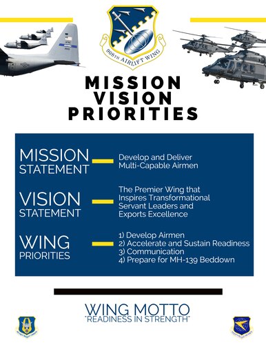 a poster with the wings new Mission, Vision and Priorities