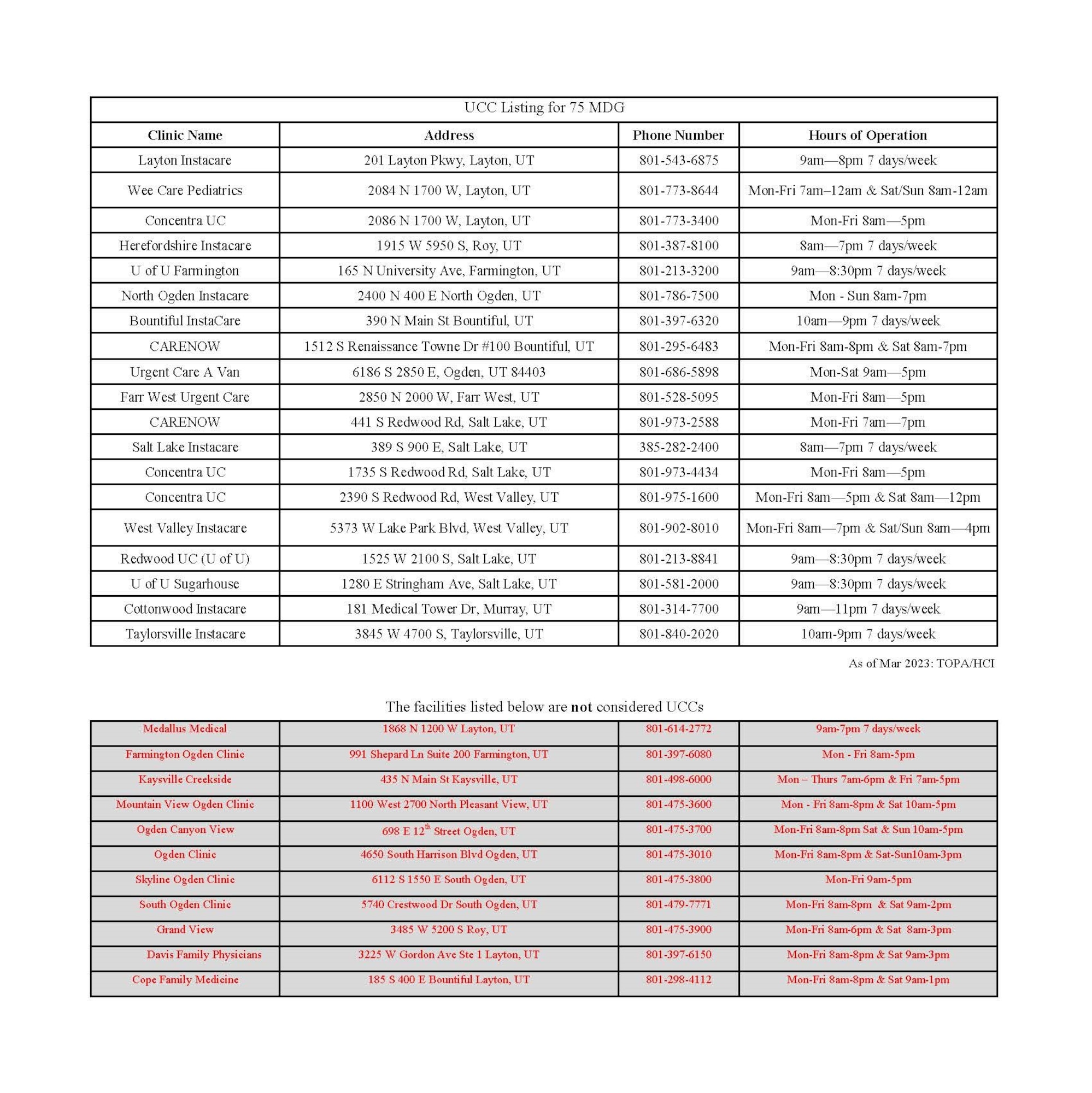 A list of approved and unapproved urgent care clinics.