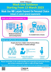 Graphic of when to use a mask with images of stick figure people in light blue. it displays images of elderly people, crowded areas, and a pregnant woman. on the bottom left corner is a QR code