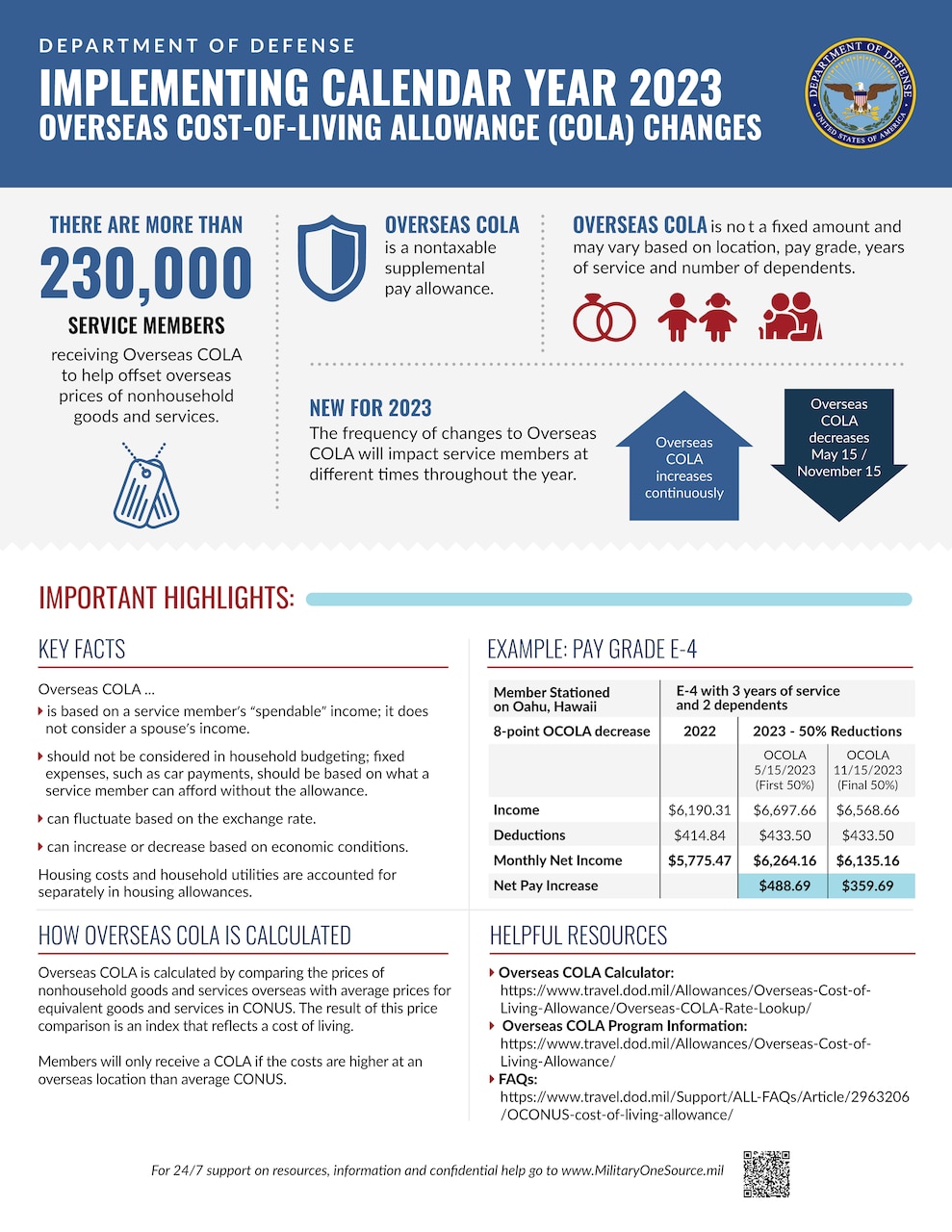 Infographic with text explaining overseas cost-of-living allowance adjustment process.