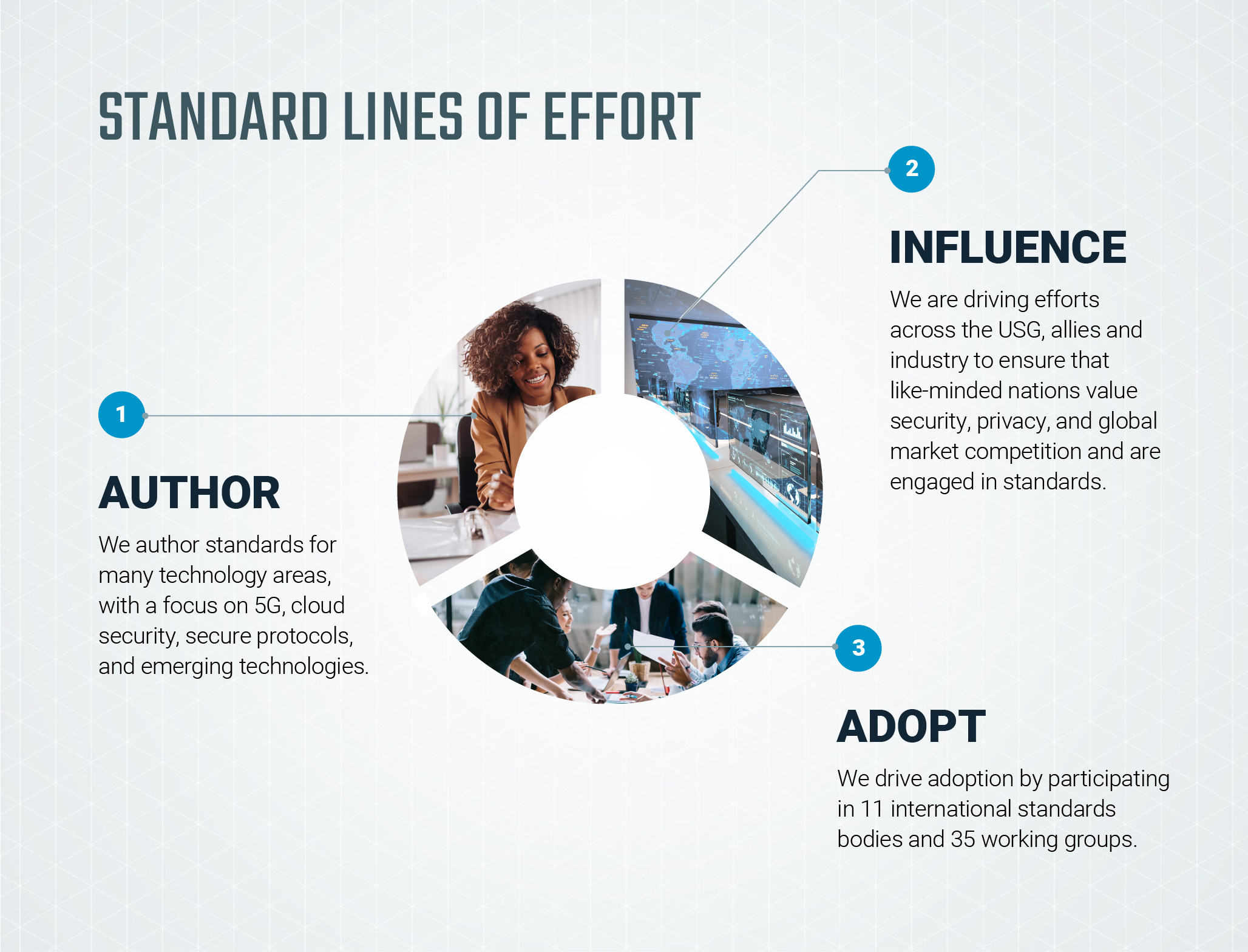 Standard Lines of Effort Graphic