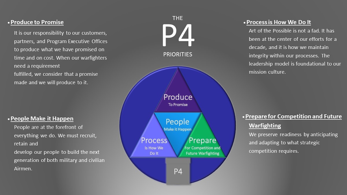 AFSC command team introduces P4 priorities for the Center > Hill Air Force  Base > Article Display
