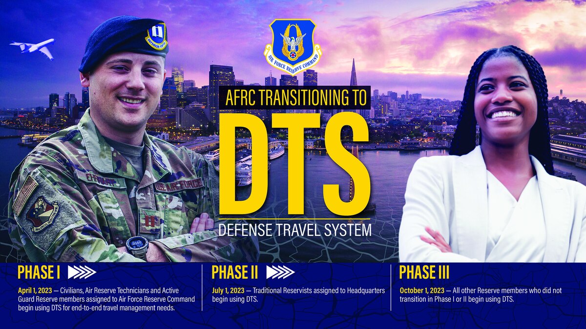 Graphic image discussing AFRC DTS transition.