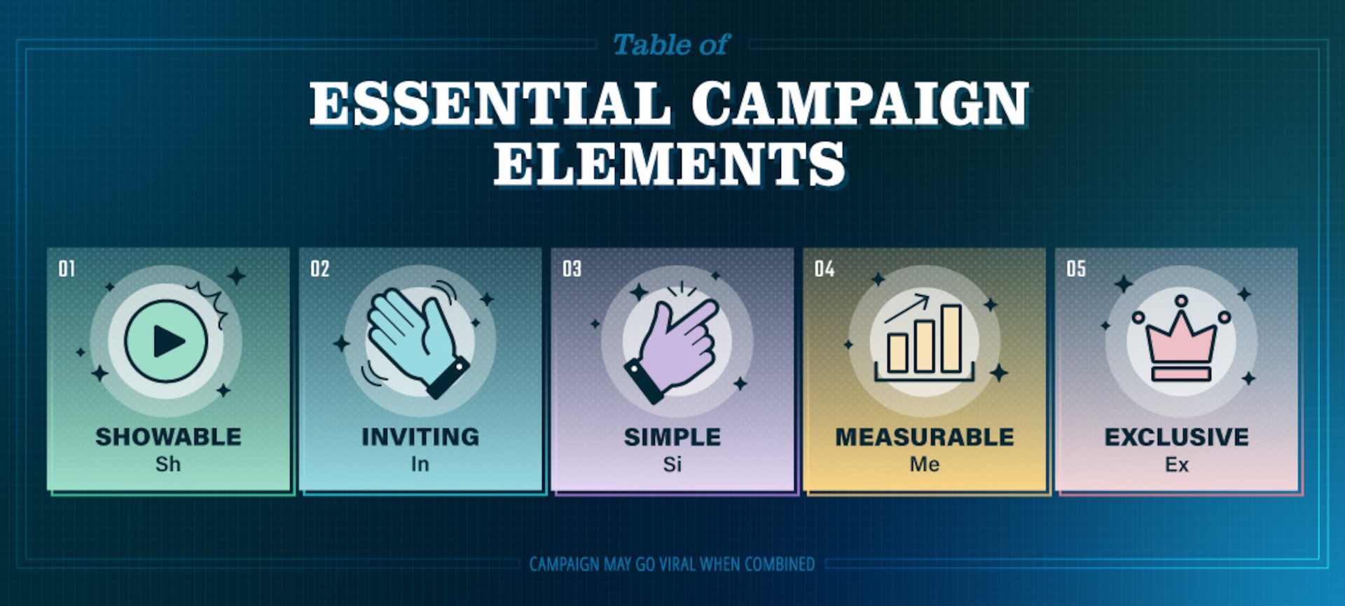 Illustration of five essential elements depicted as a periodic table with the title essential campaign elements.