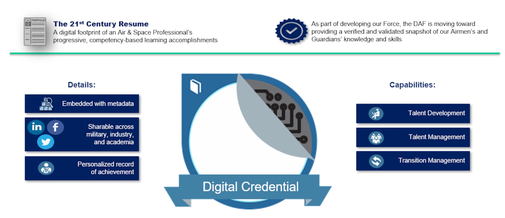Digital Badges: What They Are, How They Work, And Why You Should Use Them