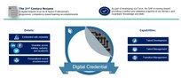 Digital Badging Graphic