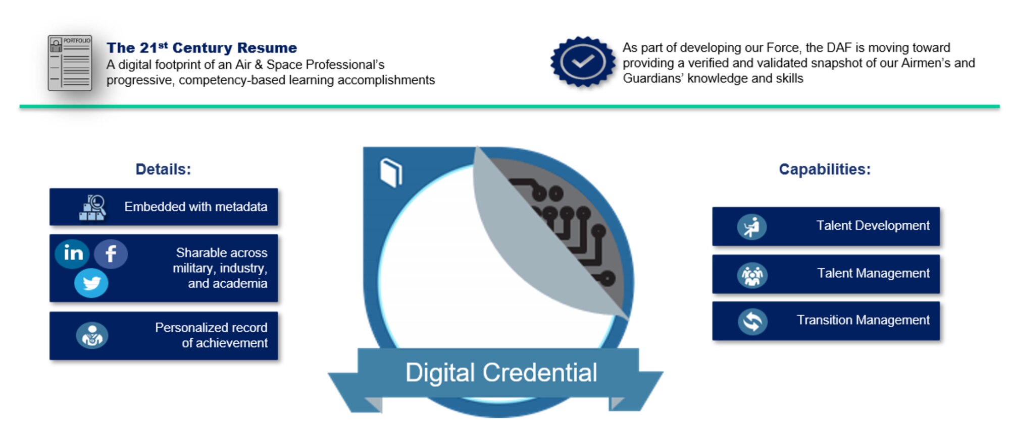 Digital Badging Graphic