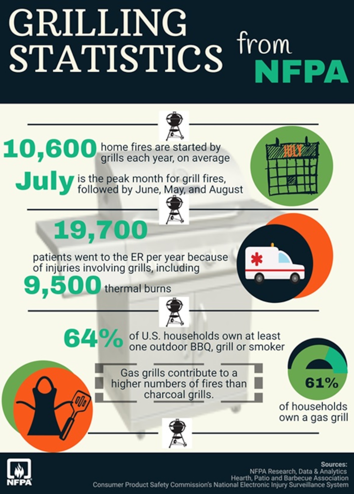 101 Critical Days of Summer: Barbecue/grilling safety